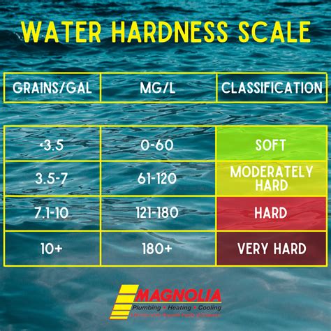 what minerals make water hard